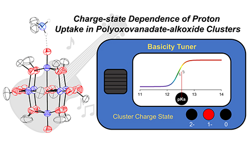 Charge-state dependence of proton uptake in polyoxovanadate-alkoxide clusters