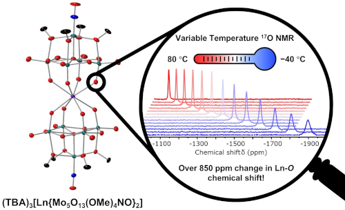 Lanthanide-centered polyoxoalkoxide complexes provide a platform for systemic room- and variable-temperature nuclear magnetic resonance studies