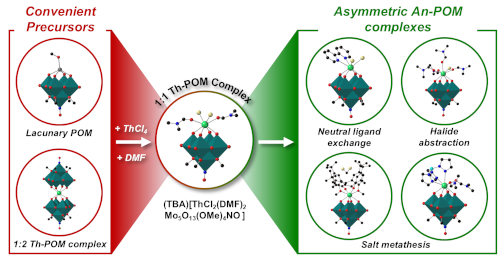 Coordination chemistry of thorium supported by a single polyoxoalkoxide ligand