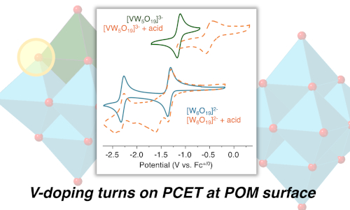 Vanadium substitution dictates H-atom uptake at Lindqvist-type Polyoxotungstates