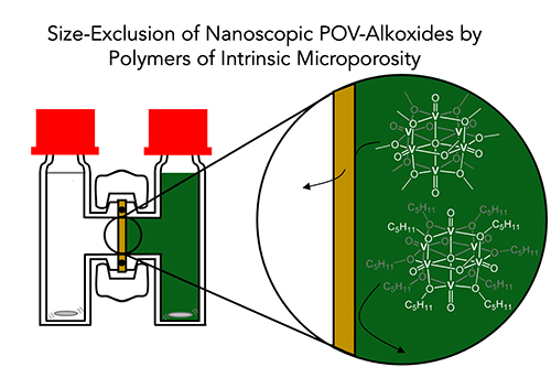Molecular engineering of polyoxovanadate-alkoxide clusters and microporous polymer membranes to prevent crossover in redox-flow batteries