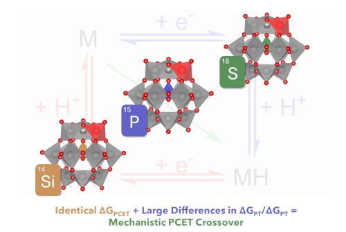 Thermodynamic compensation of surface hydroxyl moieties in reduced polyoxometalates translates to deviations in proton coupled electron transfer mechanism