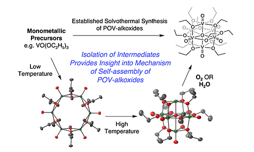 Conversion of a cyclic polyoxovanadate-alkoxide cluster to its Lindqvist congener: Insights into thermodynamic and kinetic products in polyoxovanadate clusters