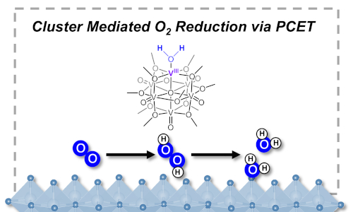 O<sub>2</sub> reduction via concerted-proton electron transfer by a V(III) aquo on a polyoxovanadate-alkoxide cluster