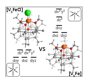 Electrochemical consequences of ligand substitution at heterometal centers in polyoxovanadium clusters: Controlling the redox properties via heterometal coordination number