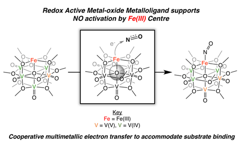 Nitric oxide activation facilitated by the cooperative multimetallic reactivity of iron-functionalized polyoxovanadate-alkoxide clusters