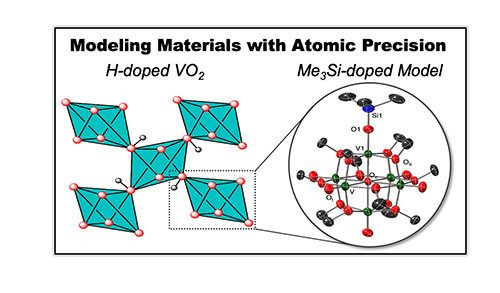 Modelling local structural and electronic consequences of proton- and hydrogen-uptake in VO2 with polyoxovanadate clusters