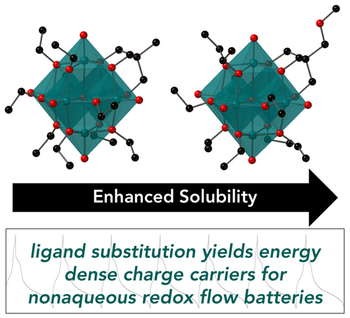 Organic functionalization of polyoxovanadate-alkoxide clusters: Improving the solubility of multi metallic charge carriers for nonaqueous redox flow batteries