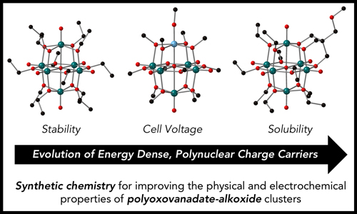 Progress in the Design of Polyoxovanadate-Alkoxides as Charge Carriers for Nonaqueous Redox Flow Batteries