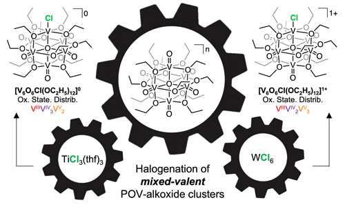 Synthetic insights into the site-selective halogenation of mixed-valent polyoxovanadate-alkoxide clusters