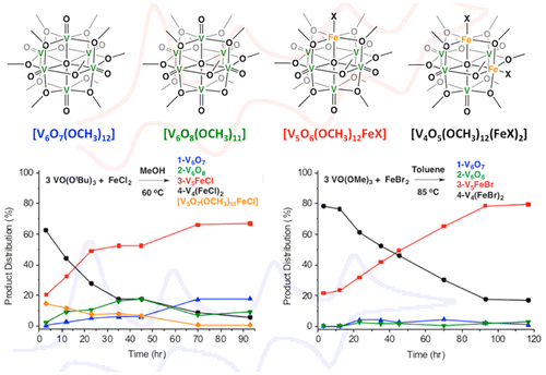 Self-Assembled, Iron-Functionalized Polyoxovanadate Alkoxide Clusters