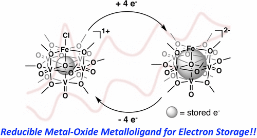 Polyoxovanadate – Alkoxide Clusters as a Redox Reservoir for Iron