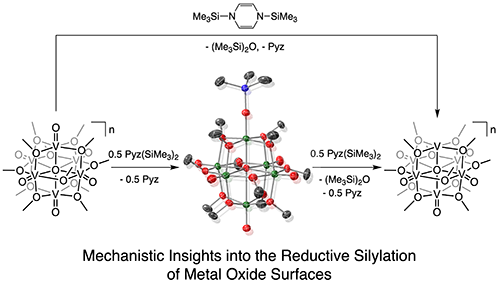 Reductive silylation for defect formation in polyoxovanadate-alkoxide clusters