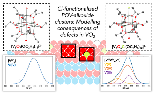 Site-selective halogenation of polyoxovanadate clusters: Atomically precise models for electronic effects of anion doping in VO<sub>2</sub> with relevance to smart window applications