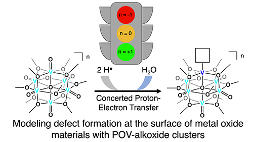 Hydrogen-atom uptake yields defect formation in polyoxovanadate clusters via concerted 2e<sup>-</sup>/2H<sup>+</sup> transfer