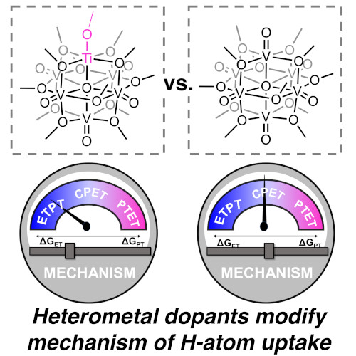 Mechanism of proton coupled electron transfer at the surface of polyoxovanadate-alkoxide clusters altered via cationic dopants