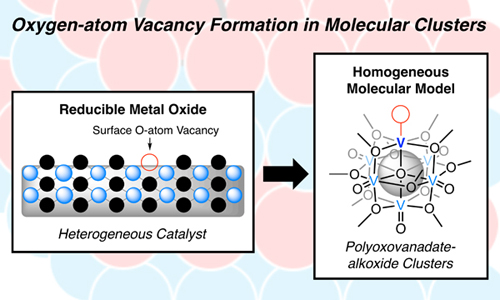 Oxygen-Atom Vacancy Formation at Polyoxovanadate Clusters: Homogeneous Models for Reducible Metal Oxides