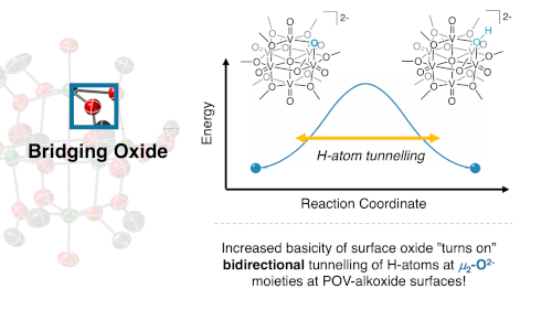 Evidence for site-specific tunneling in H-atom uptake at the surface of polyoxovandate-alkoxides
