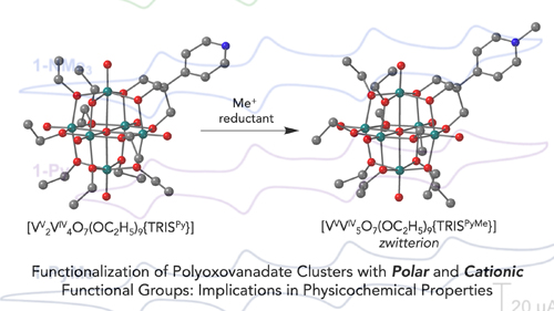 Consequences of ligand derivatization on the electronic properties of polyoxovanadate-alkoxide clusters