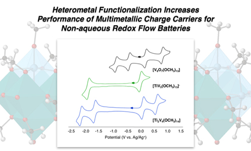 Heterometal functionalization yields improved energy density for charge carriers in nonaqueous redox flow batteries