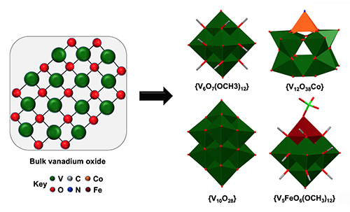 Atomically precise vanadium-oxide clusters