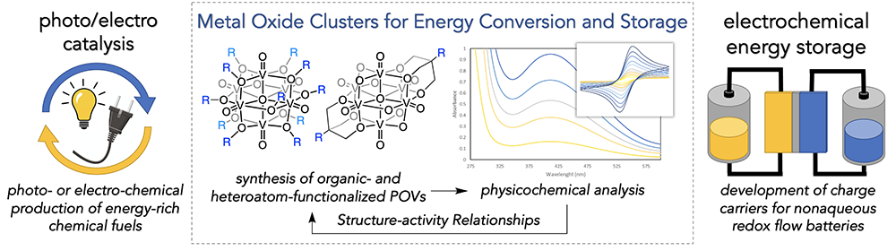 Matson Lab Research Overview